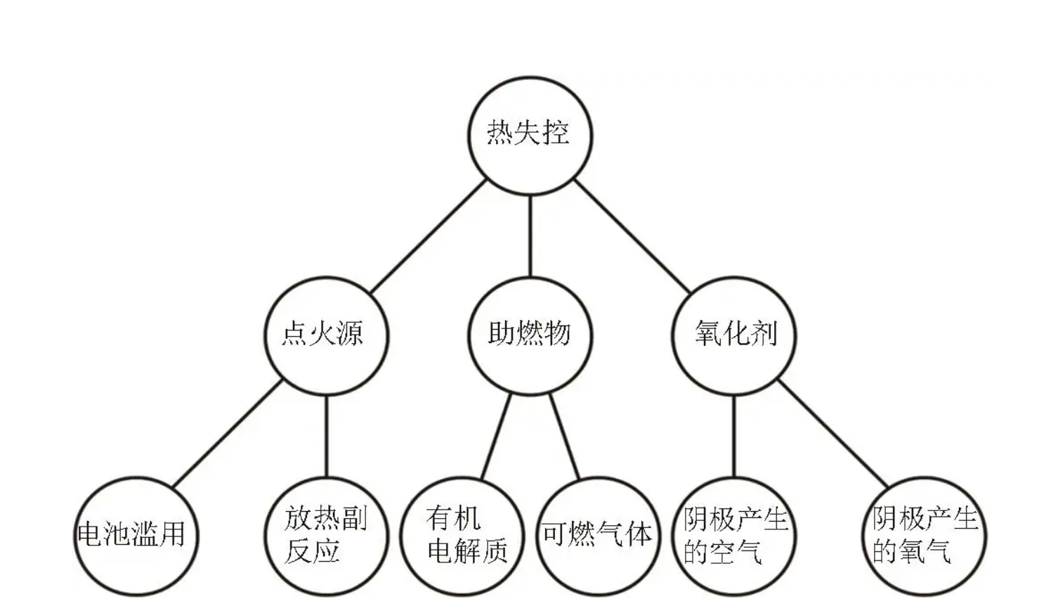 构建安全防线：锂电池储能电站消防灭火技术深度研究！